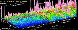 リラクゼーション効果
